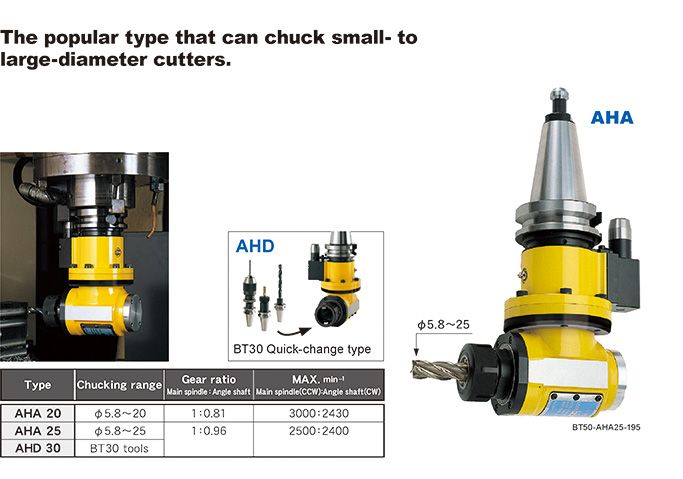 MST Angle Head Modular Type, Solid Type, Flange Type, Universal Type Angle Head